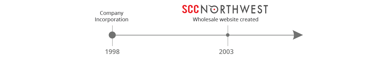 History of SCC Northwest Manufacturing Ltd.