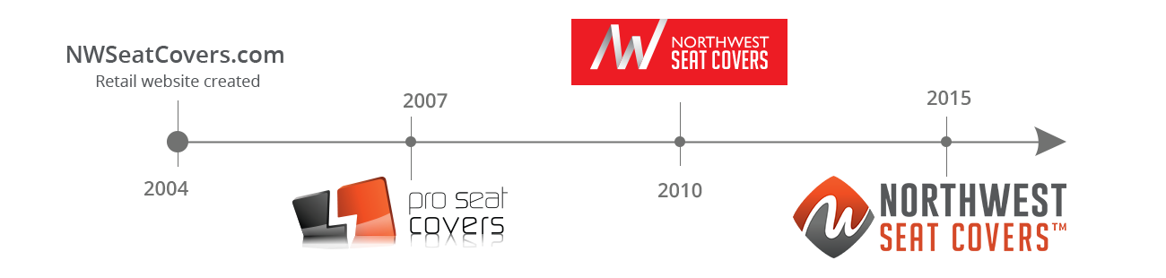 History of Northwest Seat Covers retail site.
