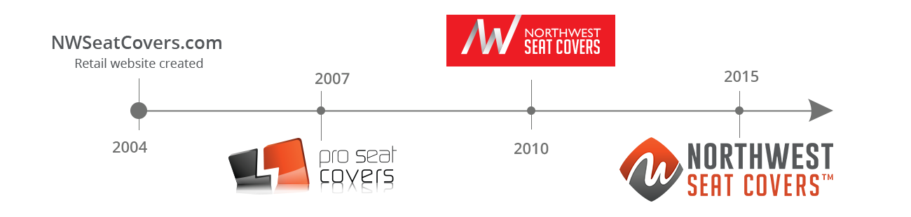 History of Northwest Seat Covers retail site.