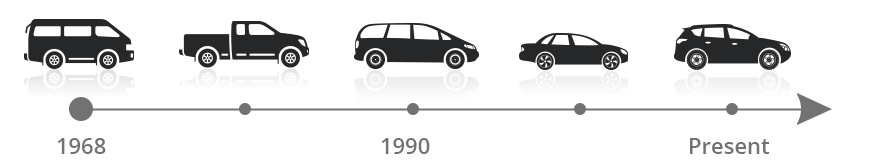 Northwest Seat Covers cater to a full line of cars and trucks, going as far back as 1968!