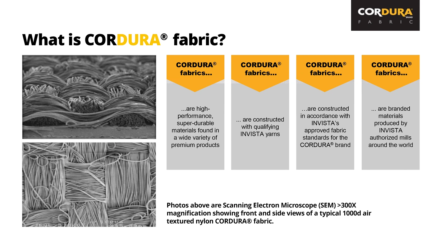 What is Cordura Fabric?